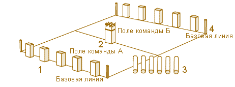 Kubb. Шведские городки. Поле и фигуры.